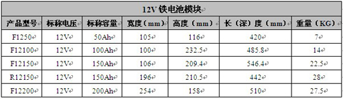 12V�F늳�ģ�KҎ�񅢔���