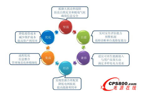 ����늾W(w��ng)���������c(di��n)