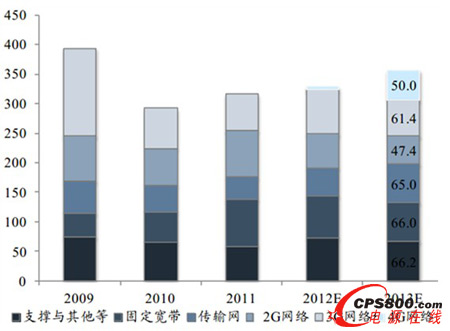 2013���Ї��\�I���Y��֧�������AӋ 