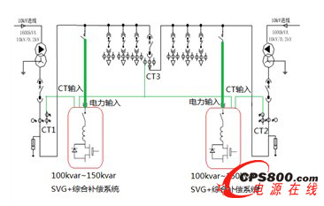 ���_�ͨ�ṩ�ķ���ʾ��D