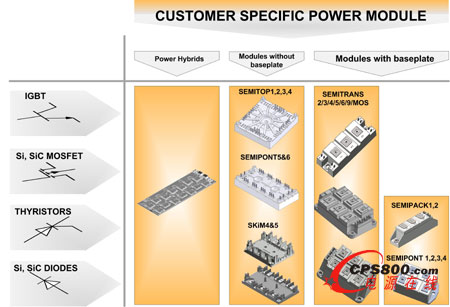 �܉������ṩ���ƽ�Q�����Ŀ���ƽ�_��оƬ