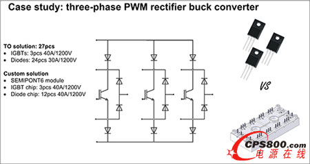����PWM���������D�Q�����OӋ