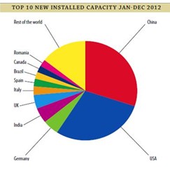 ����2012��ȫ���L(f��ng)��b�C(j��)����4471�fkW  �Ї��ӵ�һλ