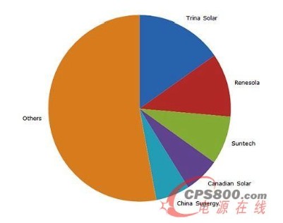 2012��ڶ�����2013���һ������̫���ģ�M��Ҫ����(y��ng)��