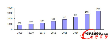 2009��-2016���Ї��t����е�O���Ј����Lڅ��