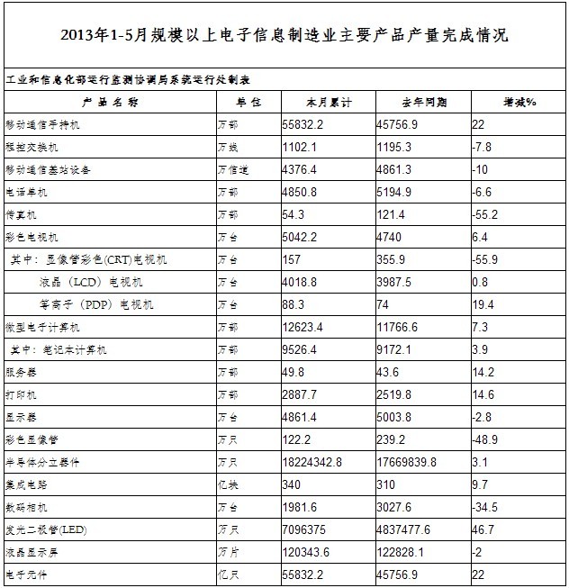 ���Ų��l�������@ʾ:�l����O�ܮa������ϝq