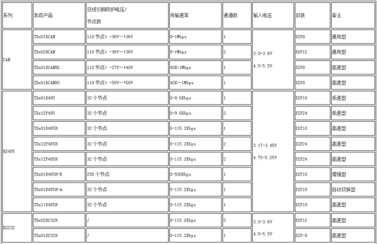 ������Ƴ��¼���һ�w���ӿ��հlģ�K