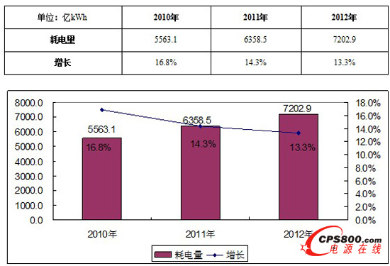 2013�ꔵ��������Ч�F����ȷ���