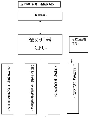 ���ֻ��댧�wLED��������Ӳ����D