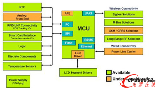 ���ܱ����ܿ�D 