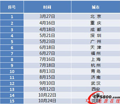 ����ճ̰���