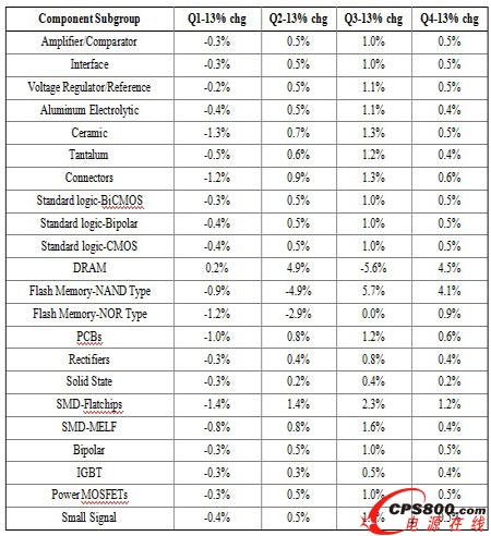2013��댧�wԪ���r�񼾶�׃��څ��