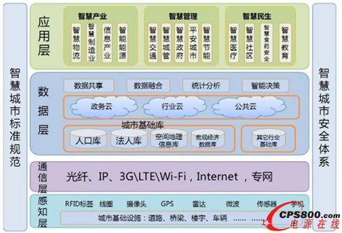 �ǻ۳���Ҏ(gu��)������ȫ�wϵ