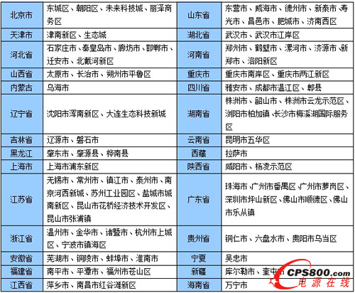 ��һ�������ǻ۳���ԇ�c(di��n)����