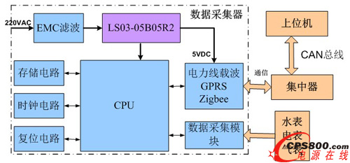 數據采集器結構框圖