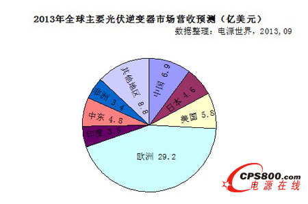 2013��ȫ������׃���Ј��I�Ռ��_67�|��Ԫ