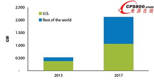 2017��ȫ����΢����׃����؛���A�y