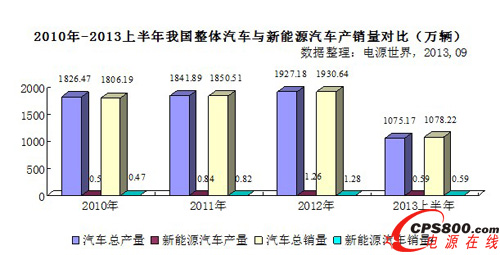 ��2020���҇�����Դ��܇��Ӌ�a�N�������^500�f�v