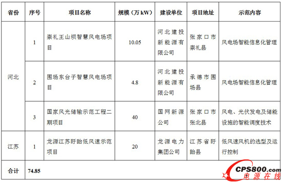 ��ʮ���塱���M�L늲��W�����{ʾ���Ŀ�б�