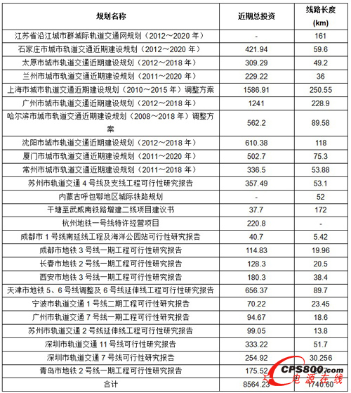 �l��ί2012��9��5����¶��������܉���Ŀһ�[�� 