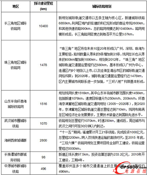 �������Ⱥ���H�F·���OҎ��