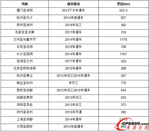 ���\�������H�F·��Ҫ���O�Ŀ���O��rһ�[��