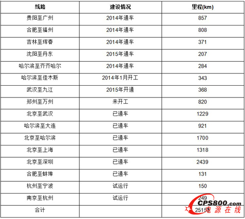 ���\�������H�F·��Ҫ���O�Ŀ���O��rһ�[��