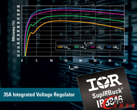 IR�Ƴ�IR3846 SupIRBuck 35A����ʽ������