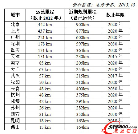 �҇�(gu��)��(n��i)����Ҫ���е��F�\(y��n)�I(y��ng)��̼����ڽ��O(sh��)Ҏ(gu��)��