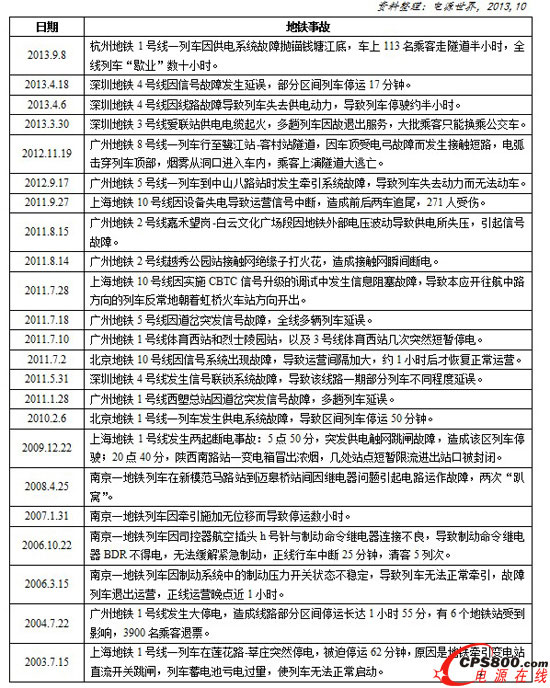 ��ʮ����늻���̖(h��o)ϵ�y(t��ng)���ό�(d��o)�µĵ��F�¹�