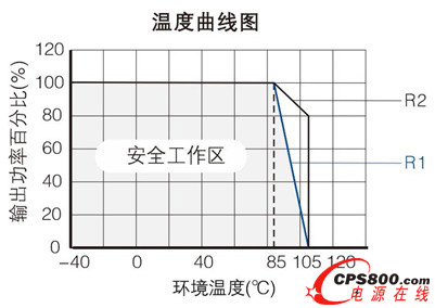 �����aƷ�����ض�����