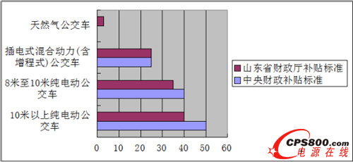 ɽ�|����Դ�����a(b��)�N���_(t��i) ��늄�(d��ng)܇����a(b��)40�f(w��n)