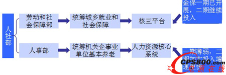 �籣��Ϣ��Ͷ�Y�Pϵ�c���E 