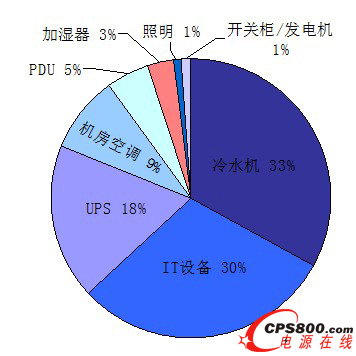 ���������ܺı�������