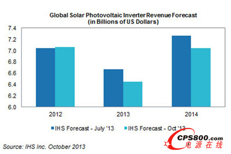 ������׃���r���»�  ��̫�Ј��I��