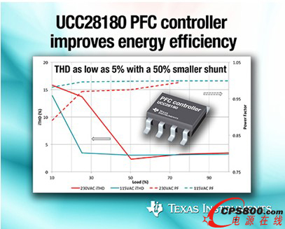 ���݃x����һ��PFC������