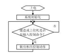 ��Ƭ�C���������̈D