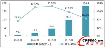 2013-2017���Ї��󔵓��Ј�Ҏģ�c���L�A�y 