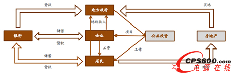 �Ї�(gu��)��(j��ng)��(j��)�w�Y��ѭ�h(hu��n)����