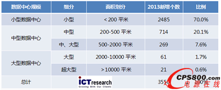2013�ꔵ(sh��)��(j��)���Ľ��O(sh��)��(sh��)������