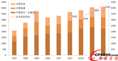 ����ИI(y��)Ͷ�Y����