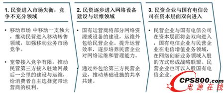 ����ИI(y��)�����M(j��n)��(gu��)�ˡ��ķ����c���Eչ��