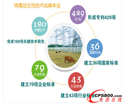 ����O��lչ�������C