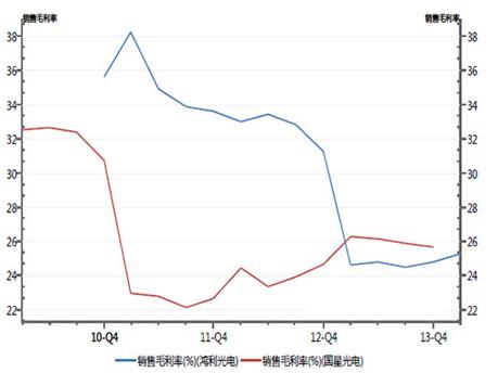 LED���b��I(y��)ë����Ҋ(ji��n)�׻���