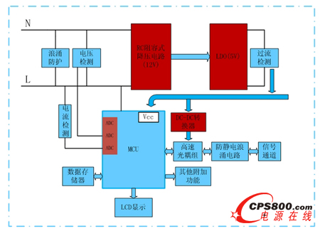 ����ʽ�Դ��Q����