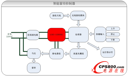 ���ܴ���������