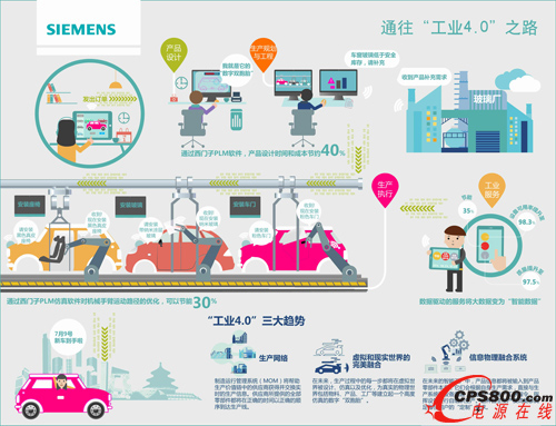 �����I4.0 ���r����δ�����S