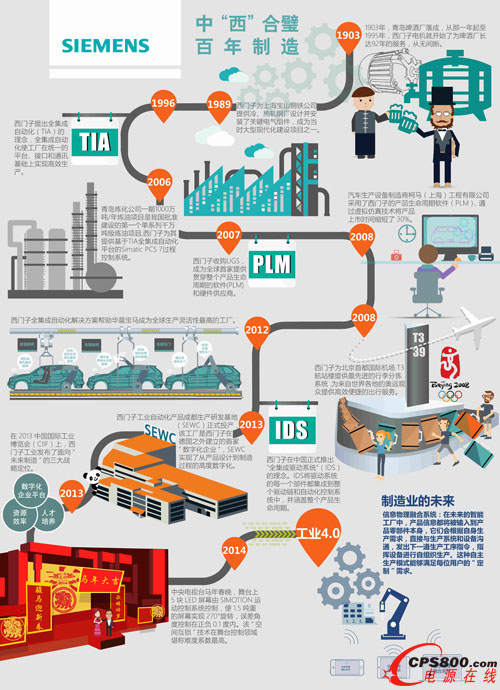 ������� ��������