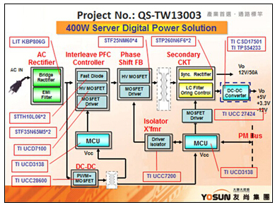 �������м��F�Ƴ�TI 400W 12V/33A�����������Դ��Q����