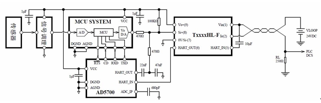 ��Hartͨ�Ź��ܵăɾ��Ƒ�(y��ng)�÷��� 